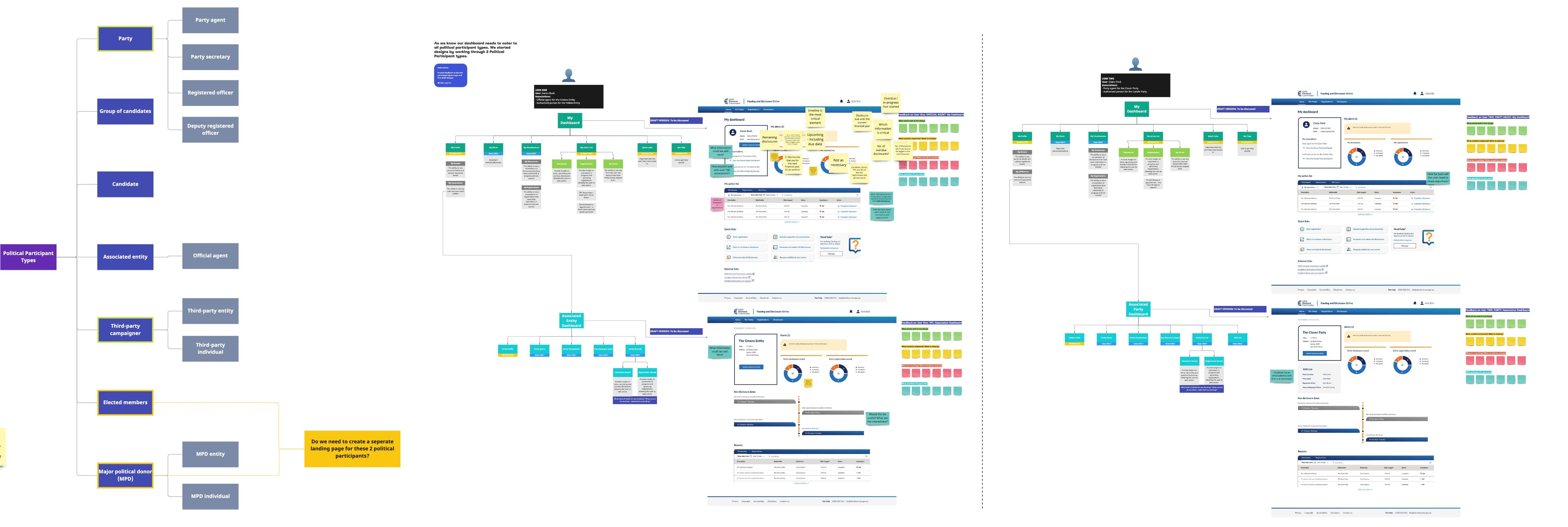 Image of Stakeholder mapping